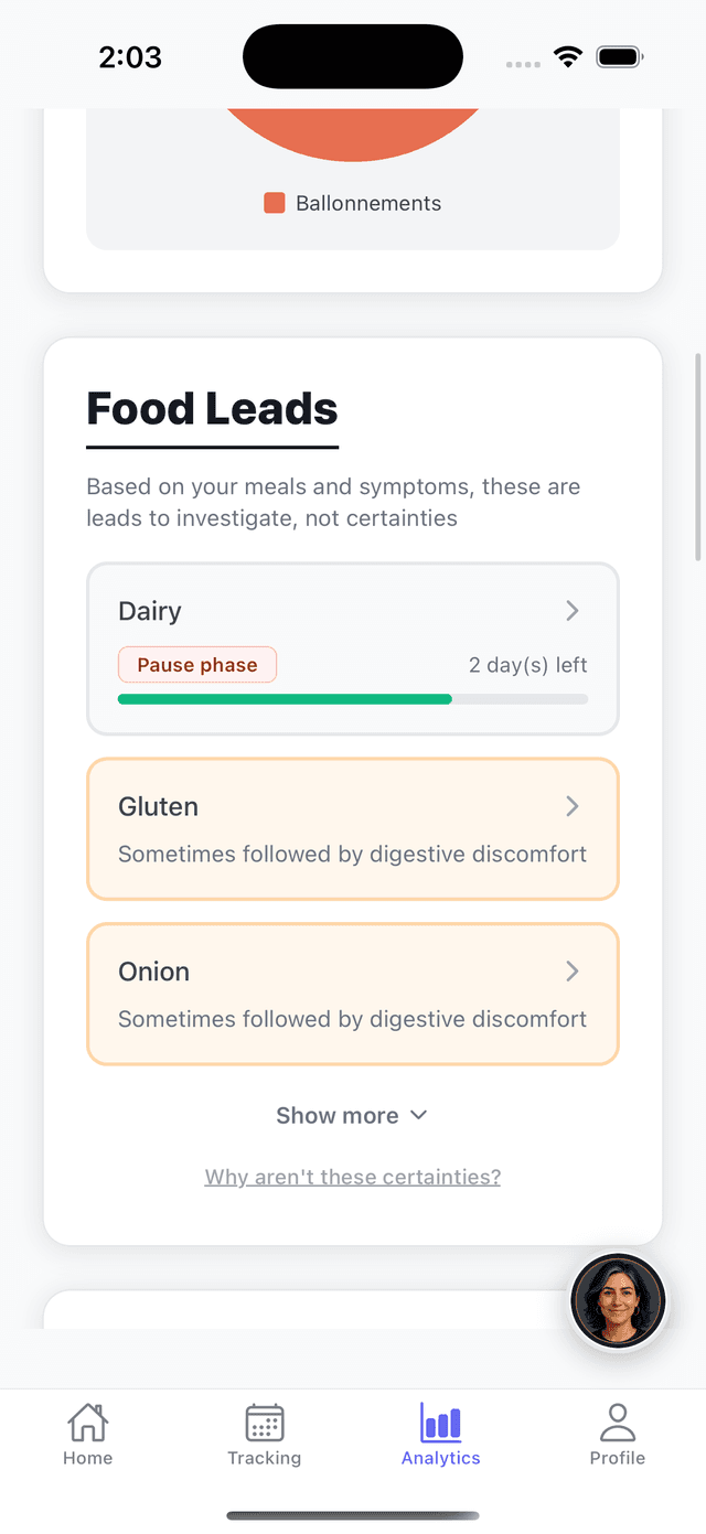 Smart Food Lead Analysis